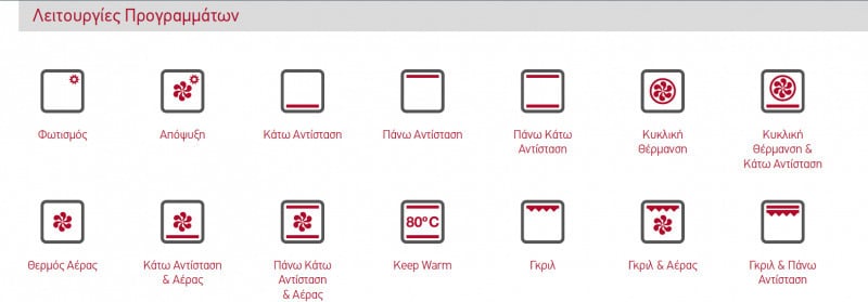 60AP-1011_03-eed.jpeg PYRAMIS (030010801) 60ΑΠ 1011 Φούρνος άνω Πάγκου 66lt χωρίς Εστίες ΕΩΣ 12 ΔΟΣΕΙΣ - Image 3